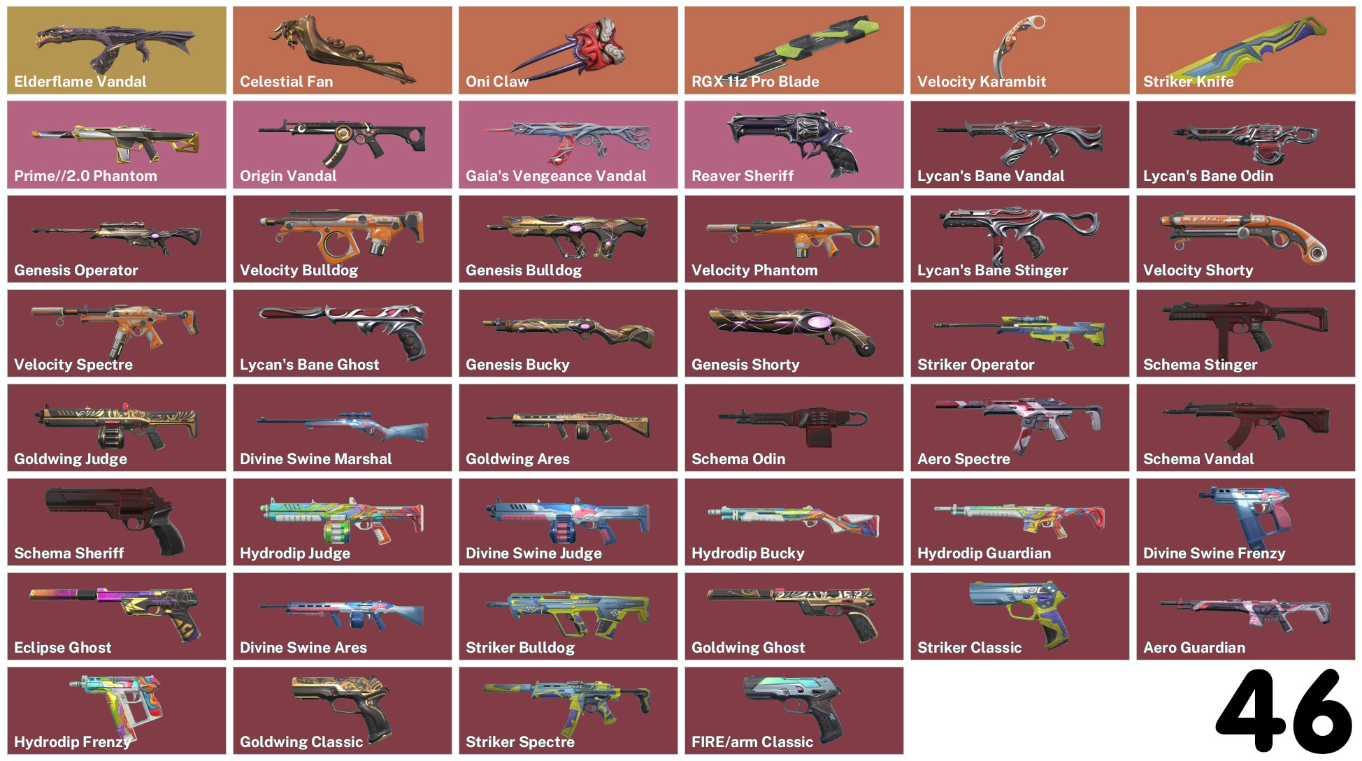 🎯 Valorant account | Rank: Unlocked | EU | 16 agents