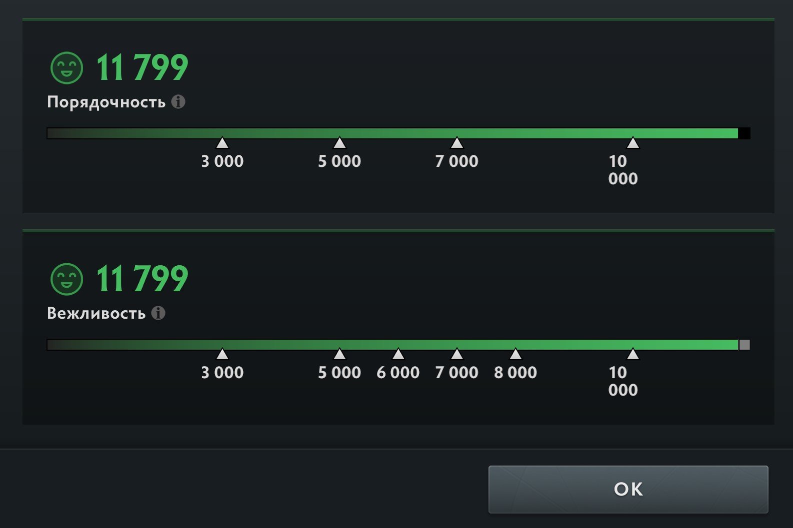 🏅 MMR 1 | 🕒 272 hours | 🛡 11799