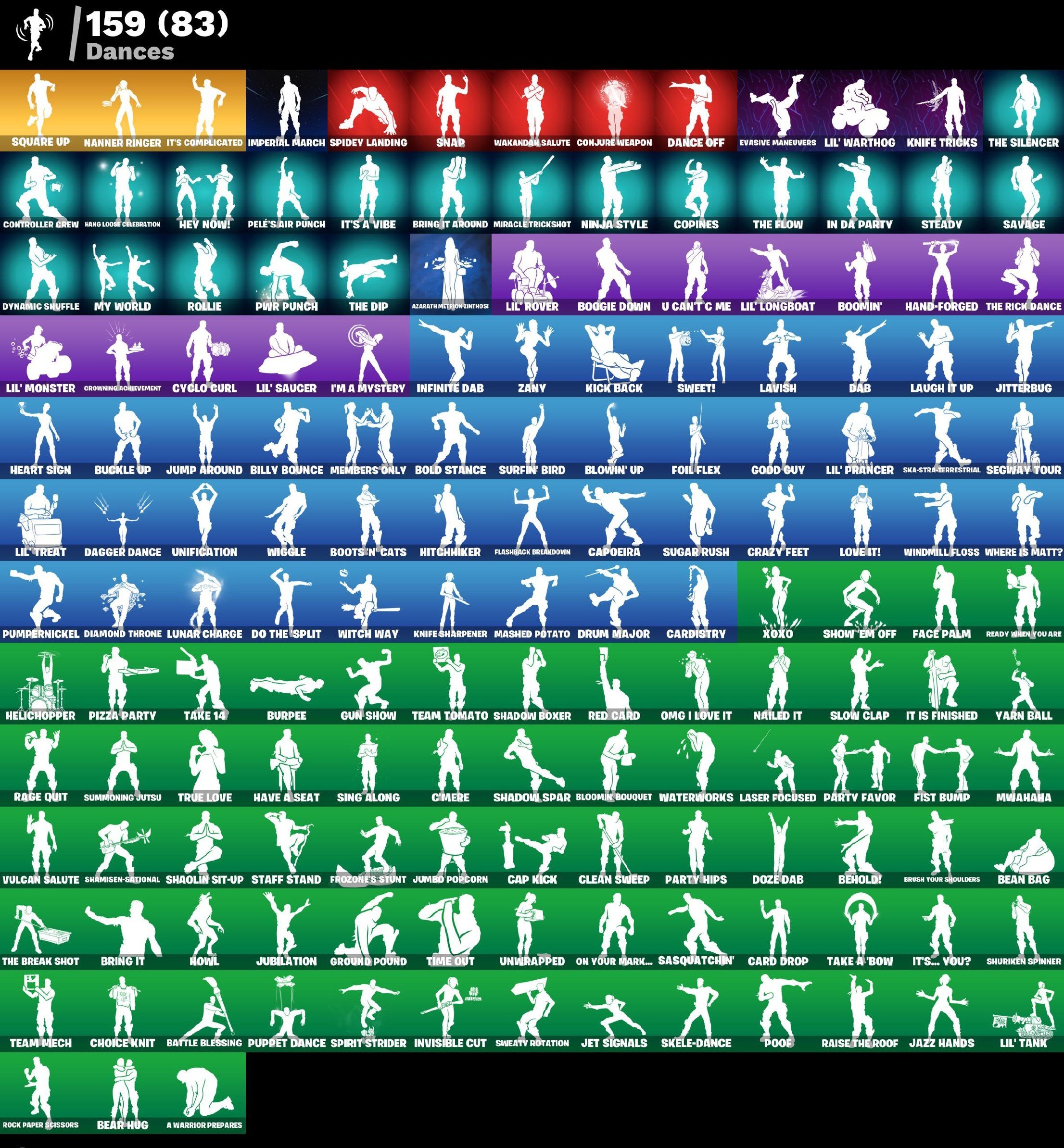 🎨 193 skins | 🌟 Fortnite account