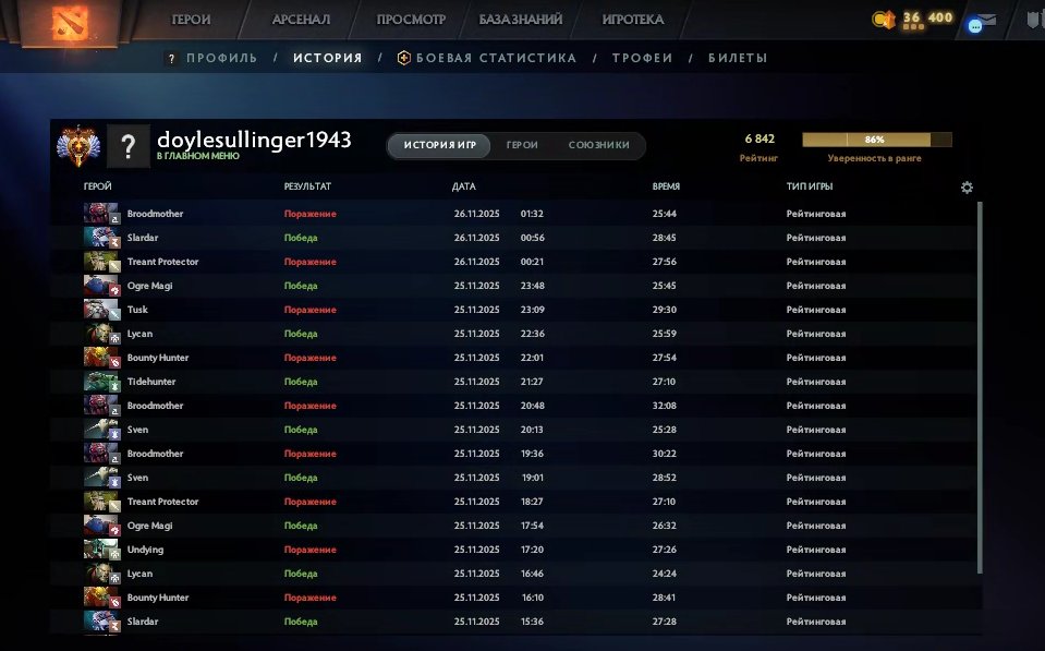 🏅 MMR 6842 | 🕒 220 hours | 🛡 11528