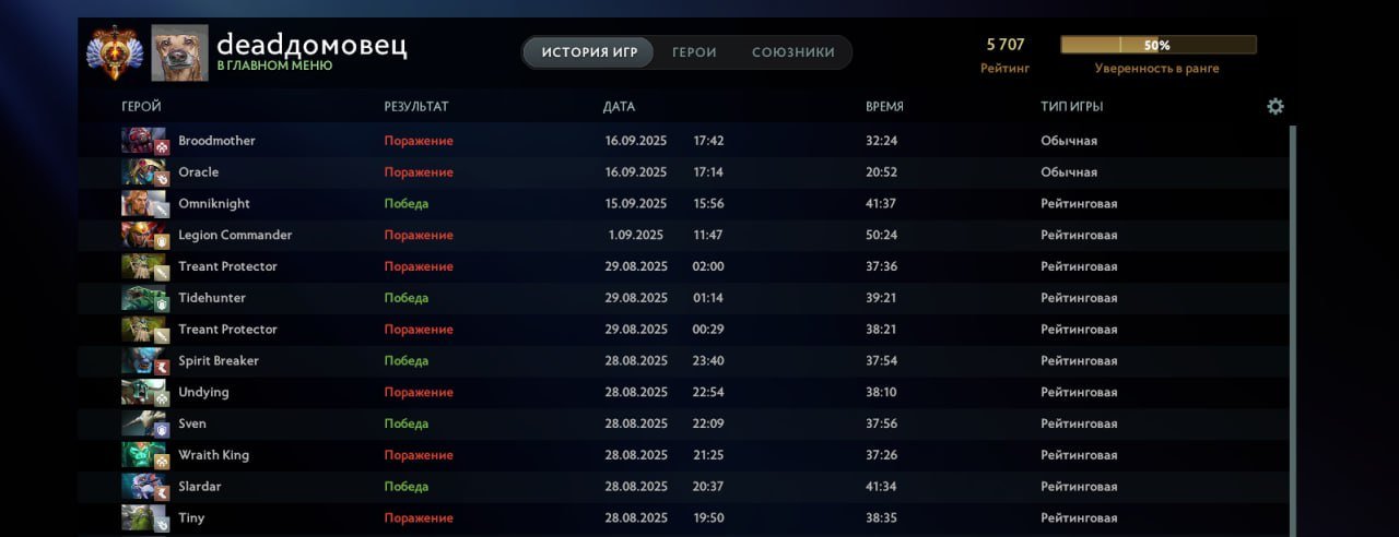 🏅 MMR 5700 | 🕒 240 hours | 🛡 12000