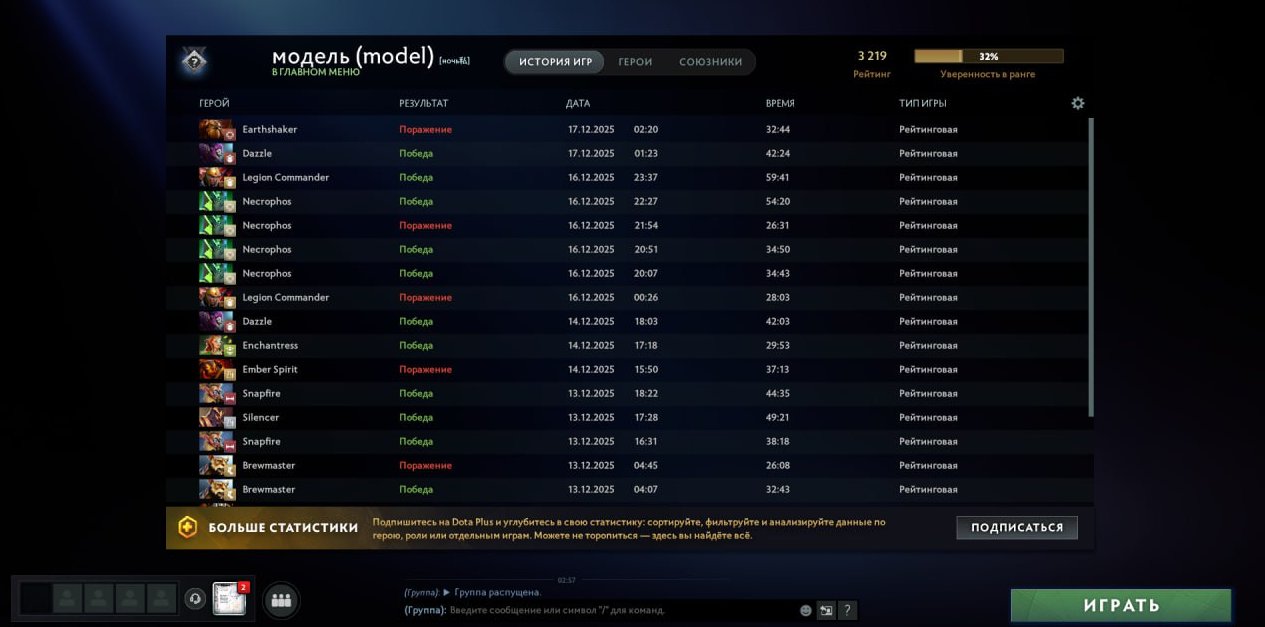 🏅 MMR 3219 | 🕒 442 hours | 🛡 9251