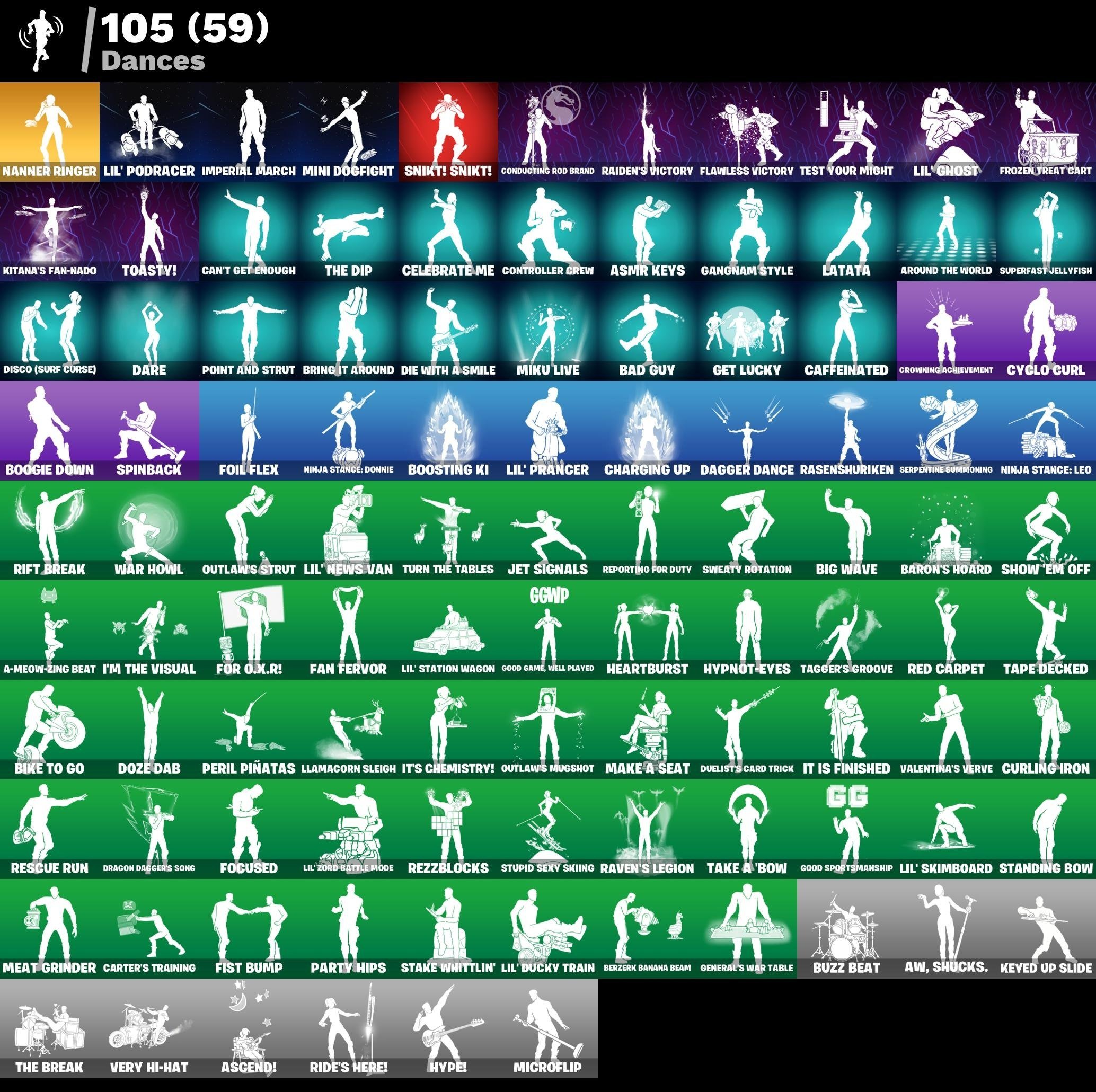 🎨 84 skins | 🌟 Fortnite account