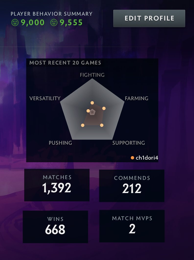 🏅 MMR 150 | 🕒 1695 годин | 🛡 9500