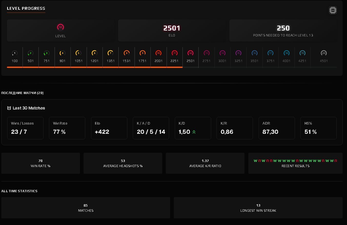 🔥 CS Prime | 🎯 Faceit LVL 10 | 🕒 85 часов — Готов к рейтингам