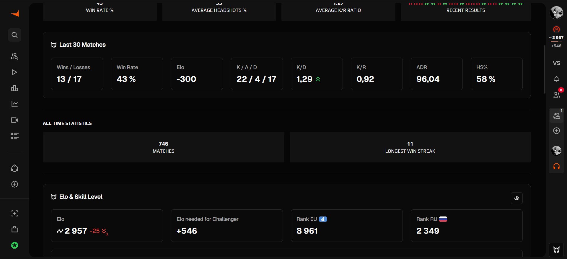 🟡 Faceit LVL 10 | 🎯 ELO 2900 | 🕒 600 matches — Ready for Competition