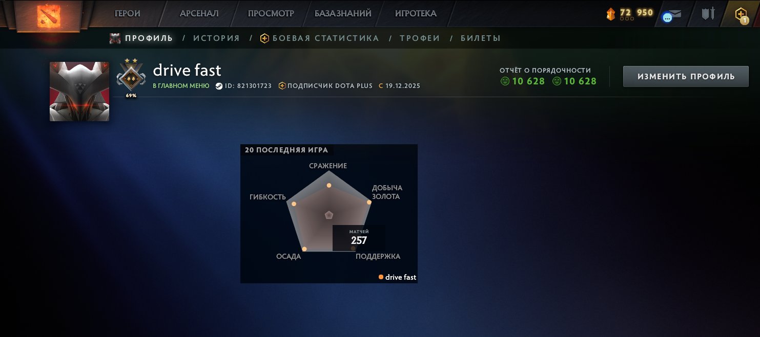 🏅 MMR 1031 | 🕒 280 hours | 🛡 10628