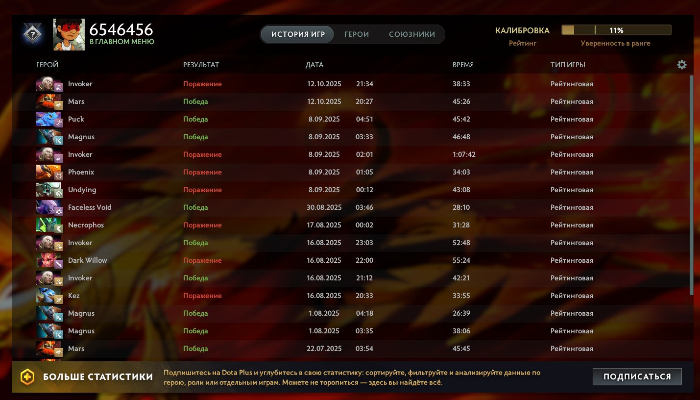 🏅 MMR 4500 | 🕒 700 hours | 🛡 10700