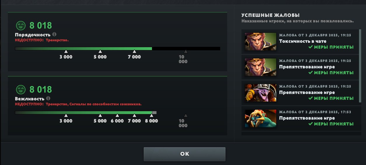 🏅 MMR 2876 | 🕒 1374 hours | 🛡 8018