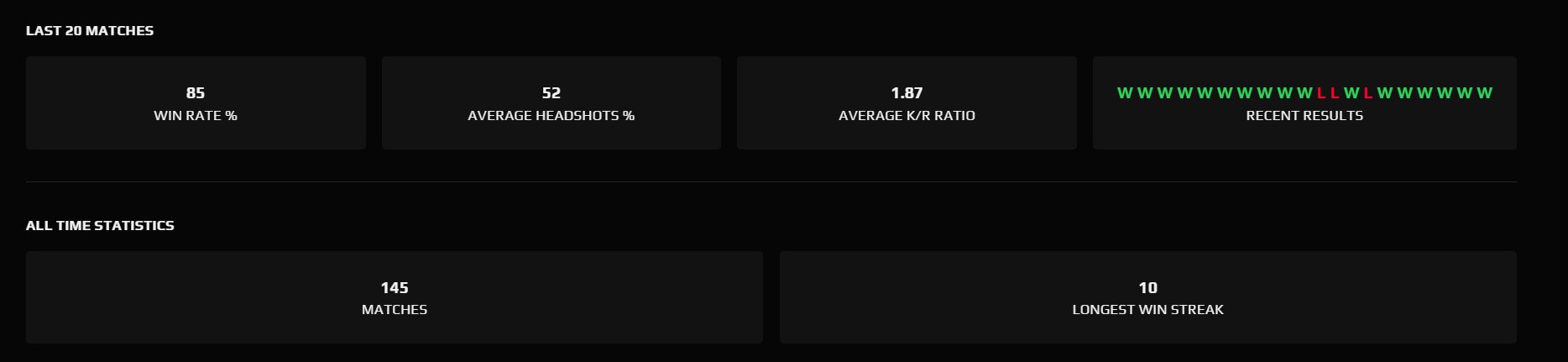🏆 Faceit LVL 10 | 🎯 Прим BS (5000) | 🕒 500 часов — Готов к рейтингу