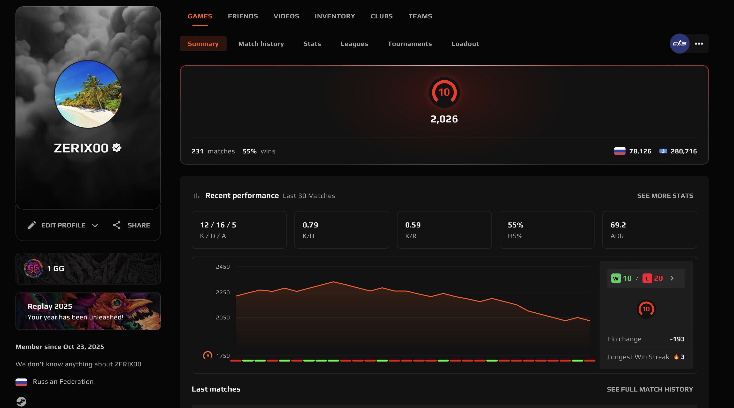 🔥 FACEIT LVL 10 | 🔥 ЭЛО 2026 | 🕒 231 матч — Готов к конкурентным играм