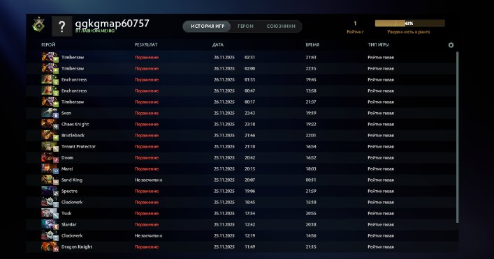 🏅 MMR 1 | 🕒 200 hours | 🛡 11010