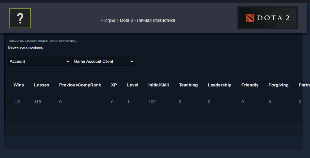🏅 MMR 7024 | 🕒 180 hours | 🛡 11400