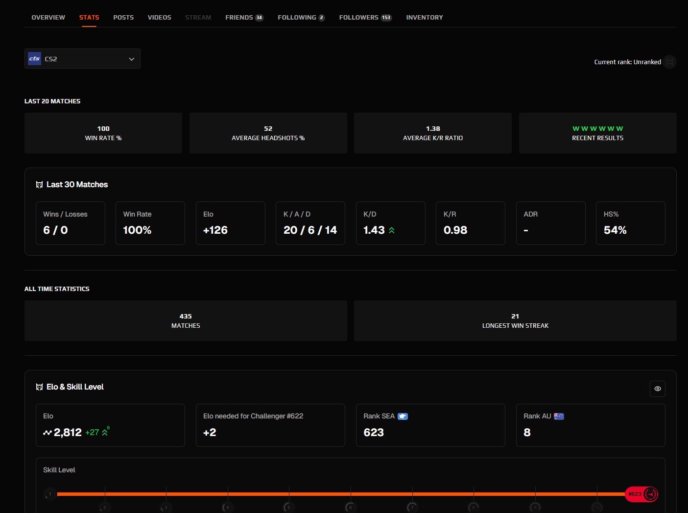 🏆 FACEIT LVL 10 | 💥 CS:GO 3603 ELO | 🕒 435 годин — Готовий до змагальної гри