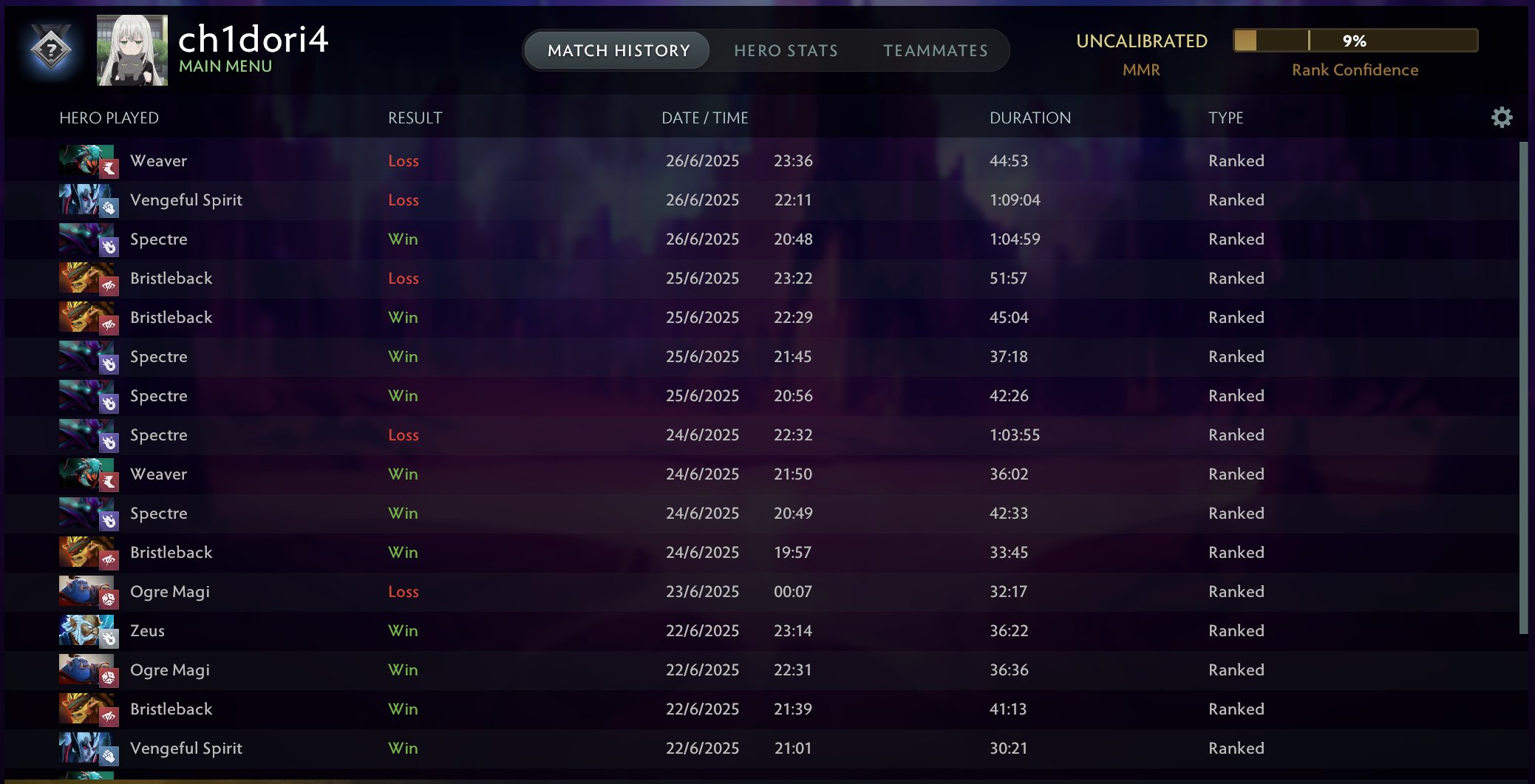 🏅 MMR 150 | 🕒 1924 годин | 🛡 9400