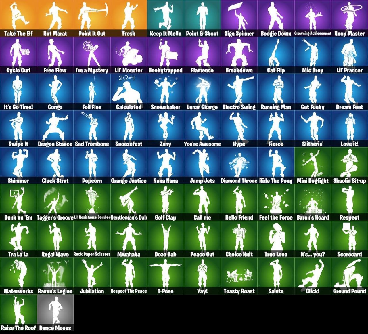 🎨 91 skins | 🌟 Fortnite account