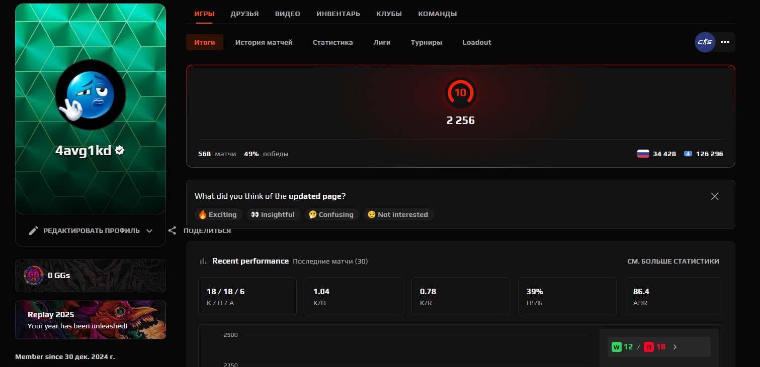 🏆 FACEIT 10 LVL | 🎯 2256 ELO | 🕒 568 matches — Ready for Competitive Play