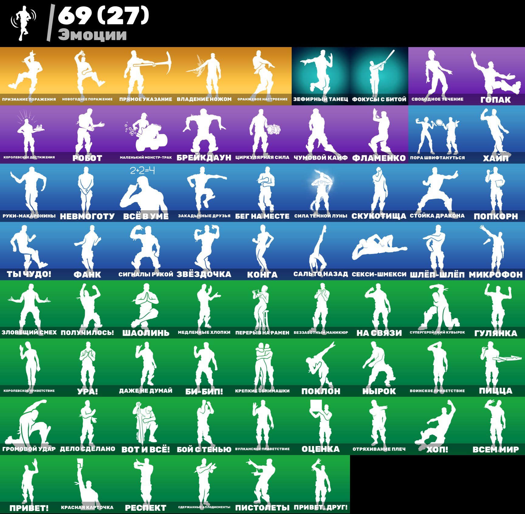 🎨 81 skins | 🌟 Fortnite account