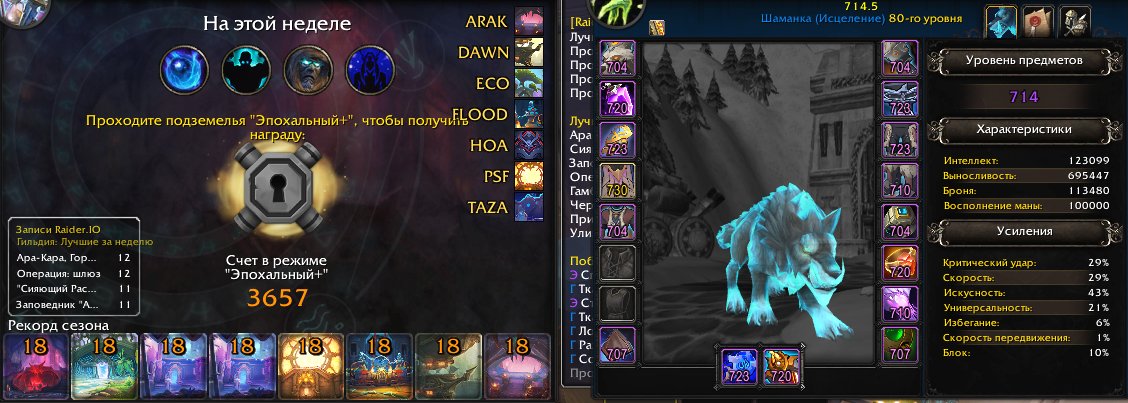 🎮 WoW акаунт | 80 рівень | Альянс | Любий сервер