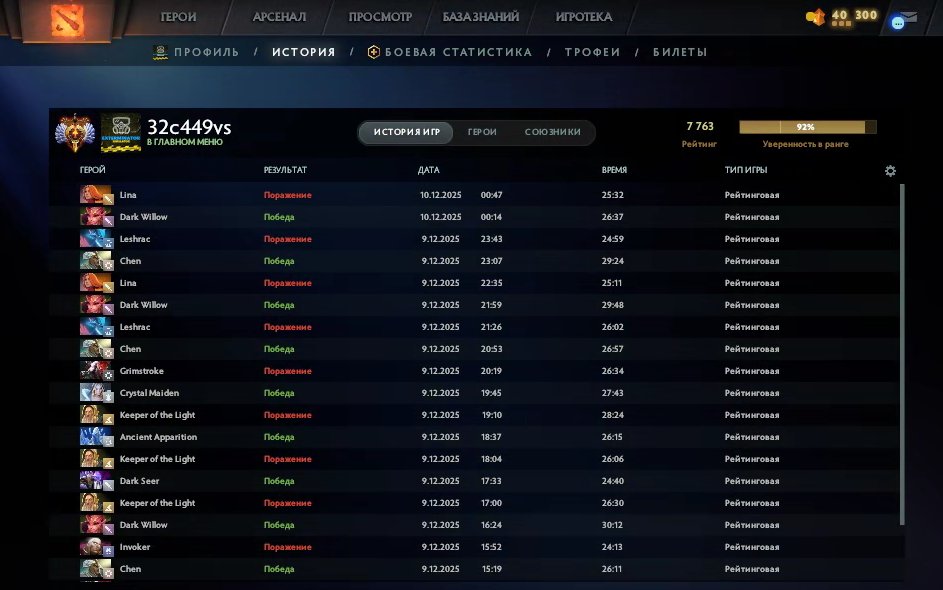 🏅 MMR 7763 | 🕒 173 hours | 🛡 11256