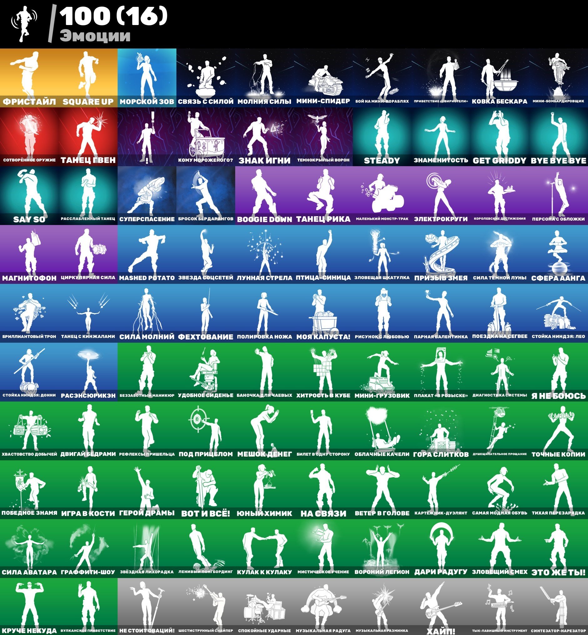 🎨 131 skins | 🌟 Fortnite account