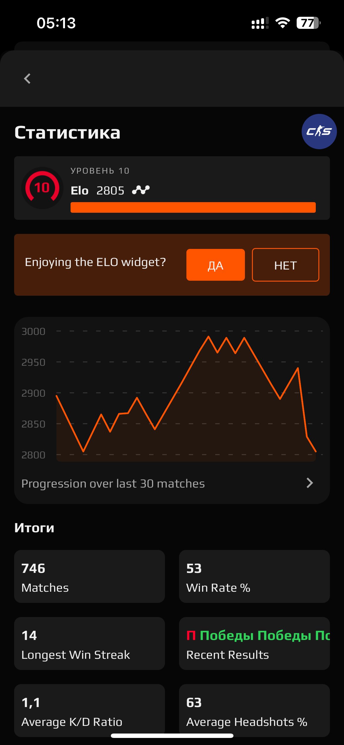 🔥 Faceit LVL 5 | 🎯 ELO 2800 | 🕒 0 hours — Ready for Ranked