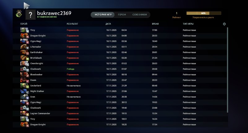 🏅 MMR 1 | 🕒 200 годин | 🛡 10965