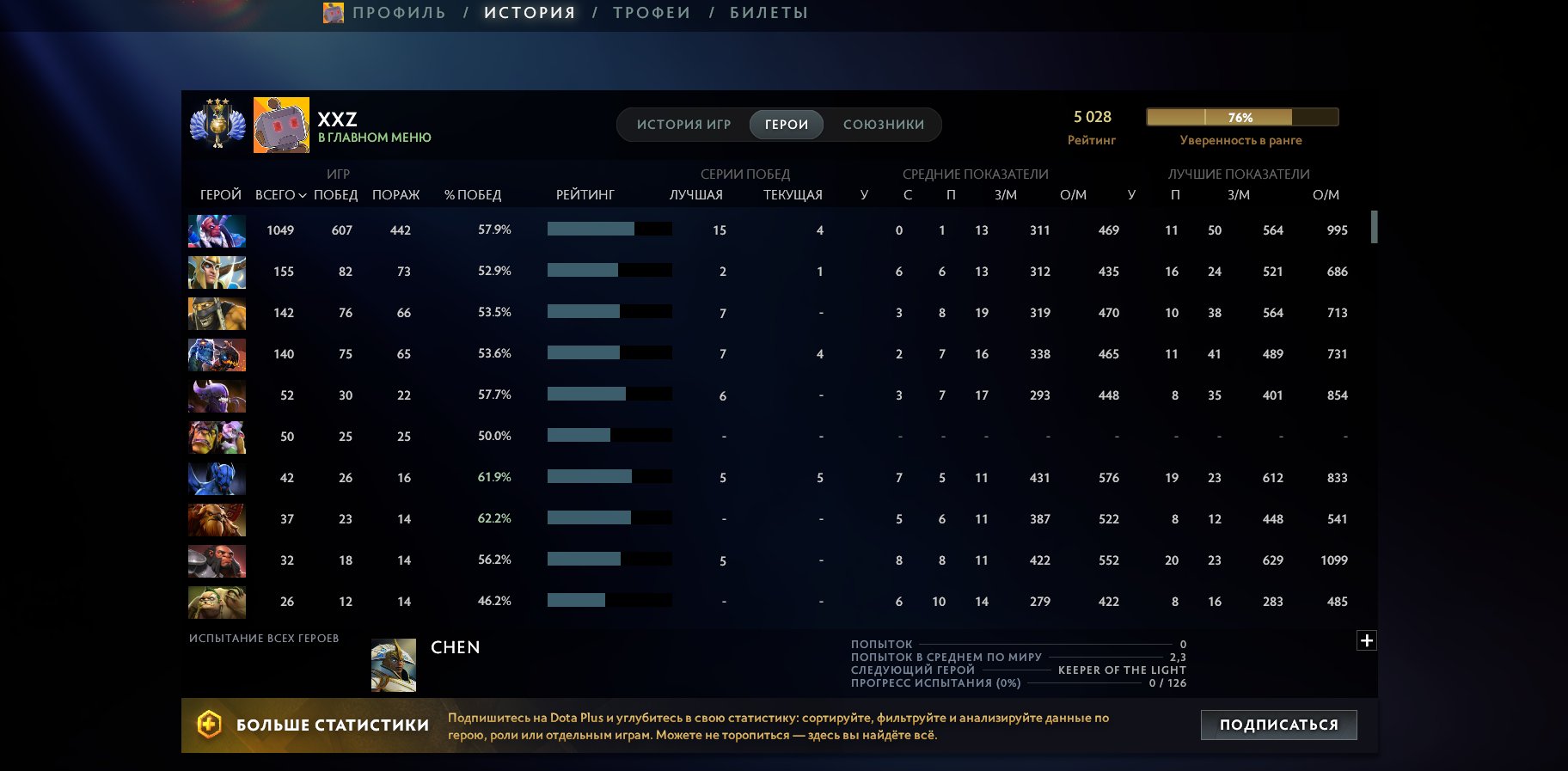 🏅 MMR 5000 | 🕒 3018 hours | 🛡 11000