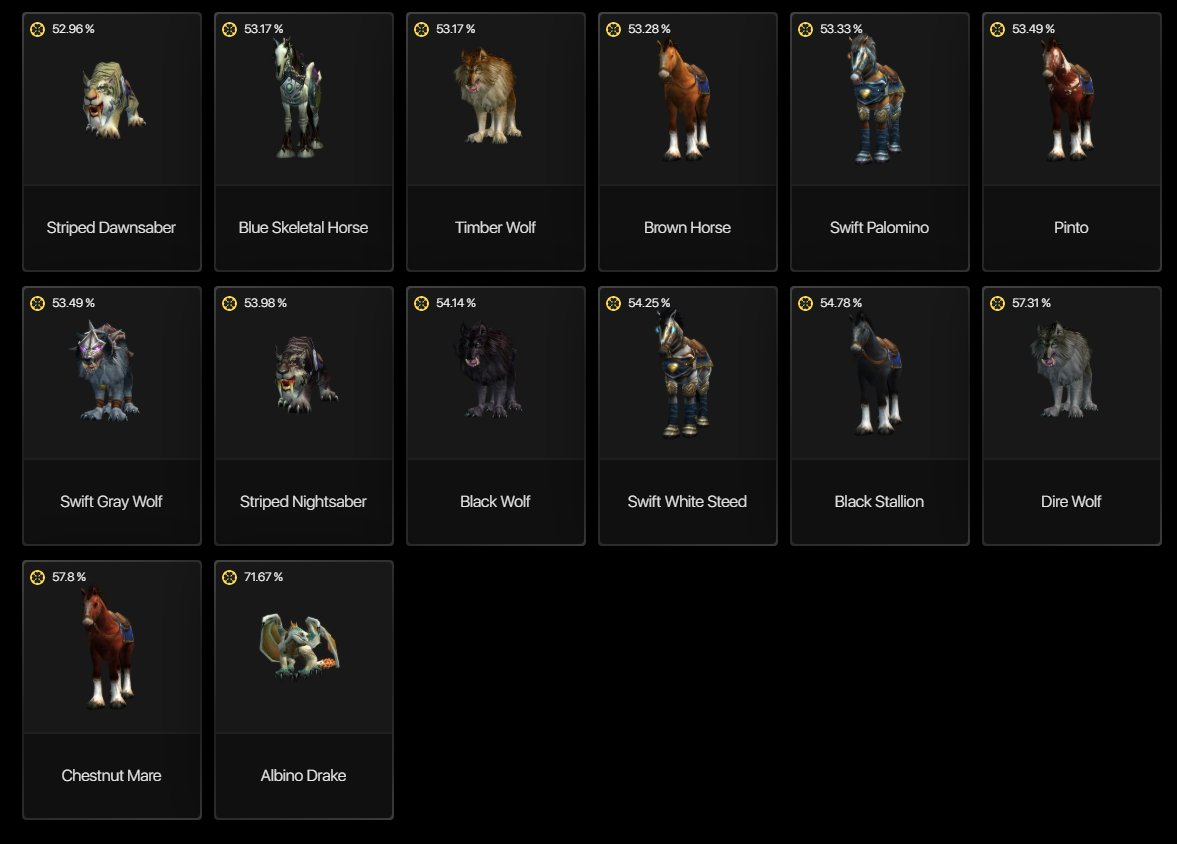 🎮 WoW акаунт | 20 рівень | Альянс | Сервер: Любий