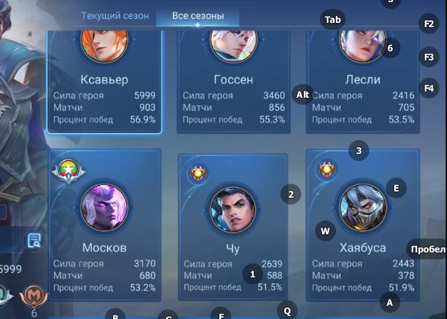 🎮 Mobile Legends account | Legend | 131 heroes | 416 skins