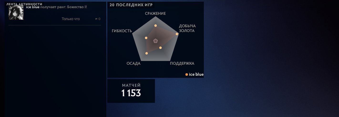 🏅 MMR 4700 | 🕒 1231 годин | 🛡 9500