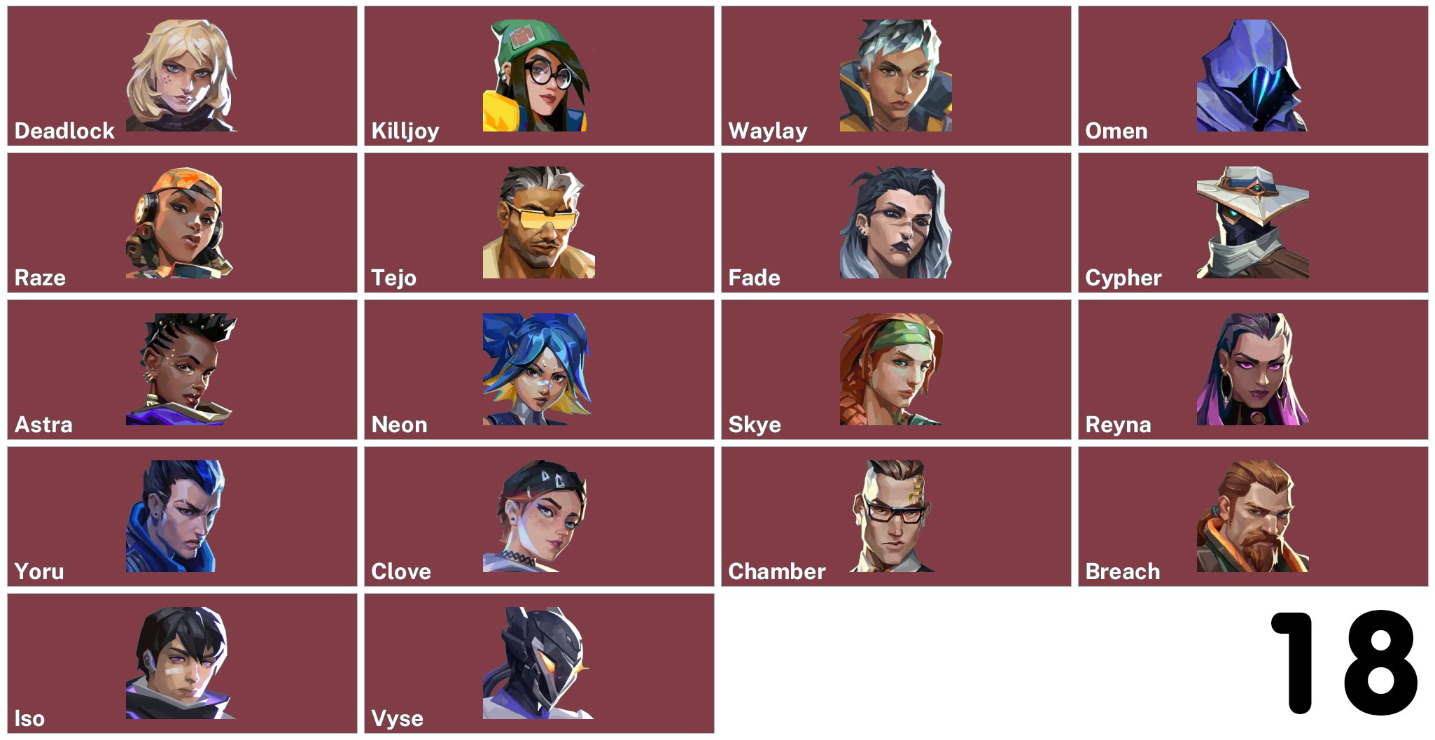 🎯 Valorant account | Rank unlocked | EU | 18 agents