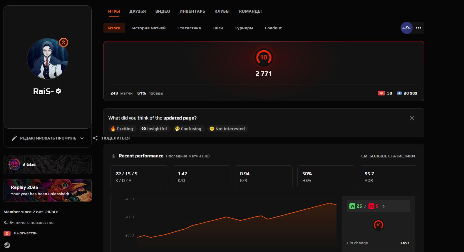 🎯 FACEIT 10 LVL | 📈 2771 ELO | 🕒 249 matches — Ready for Competitive