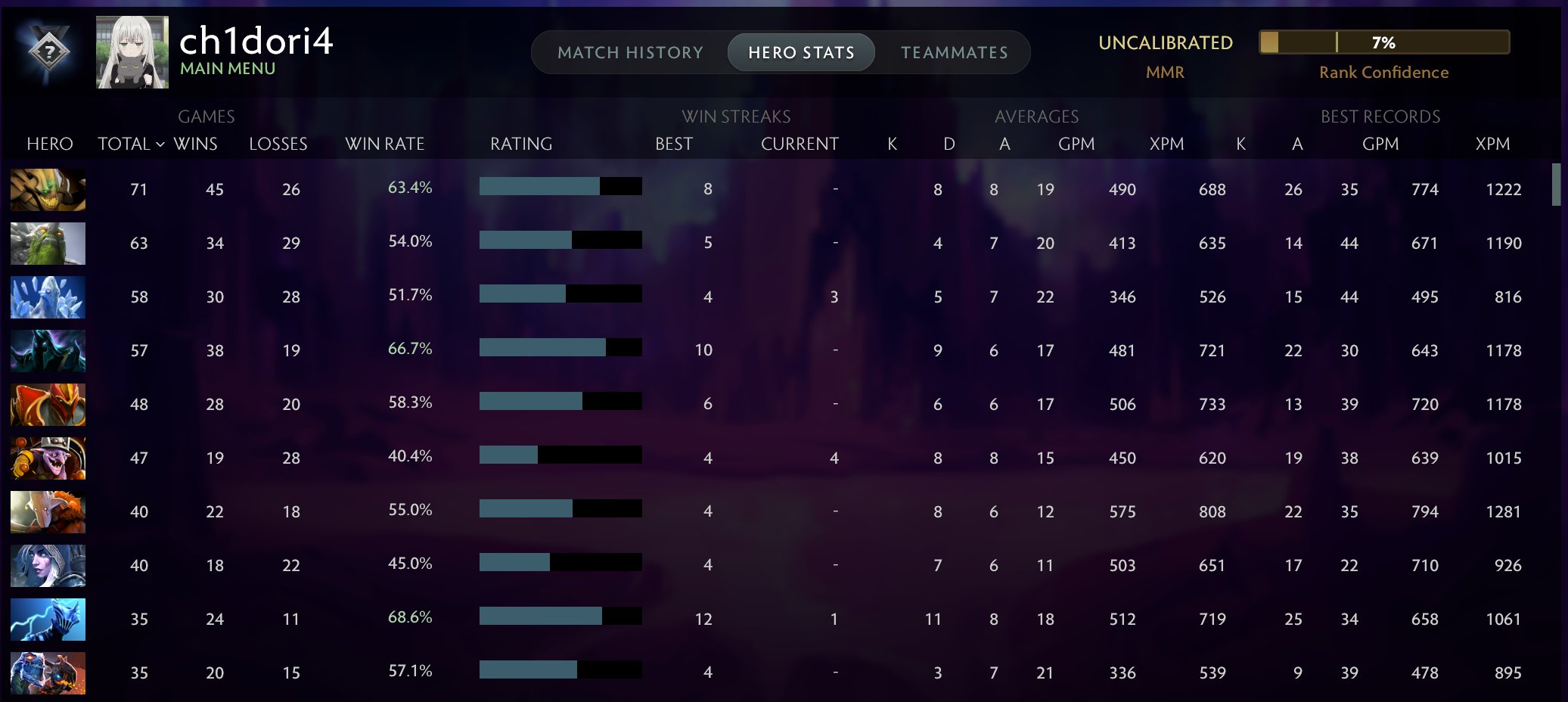 🏅 MMR 1000 | 🕒 1295 hours | 🛡 11700