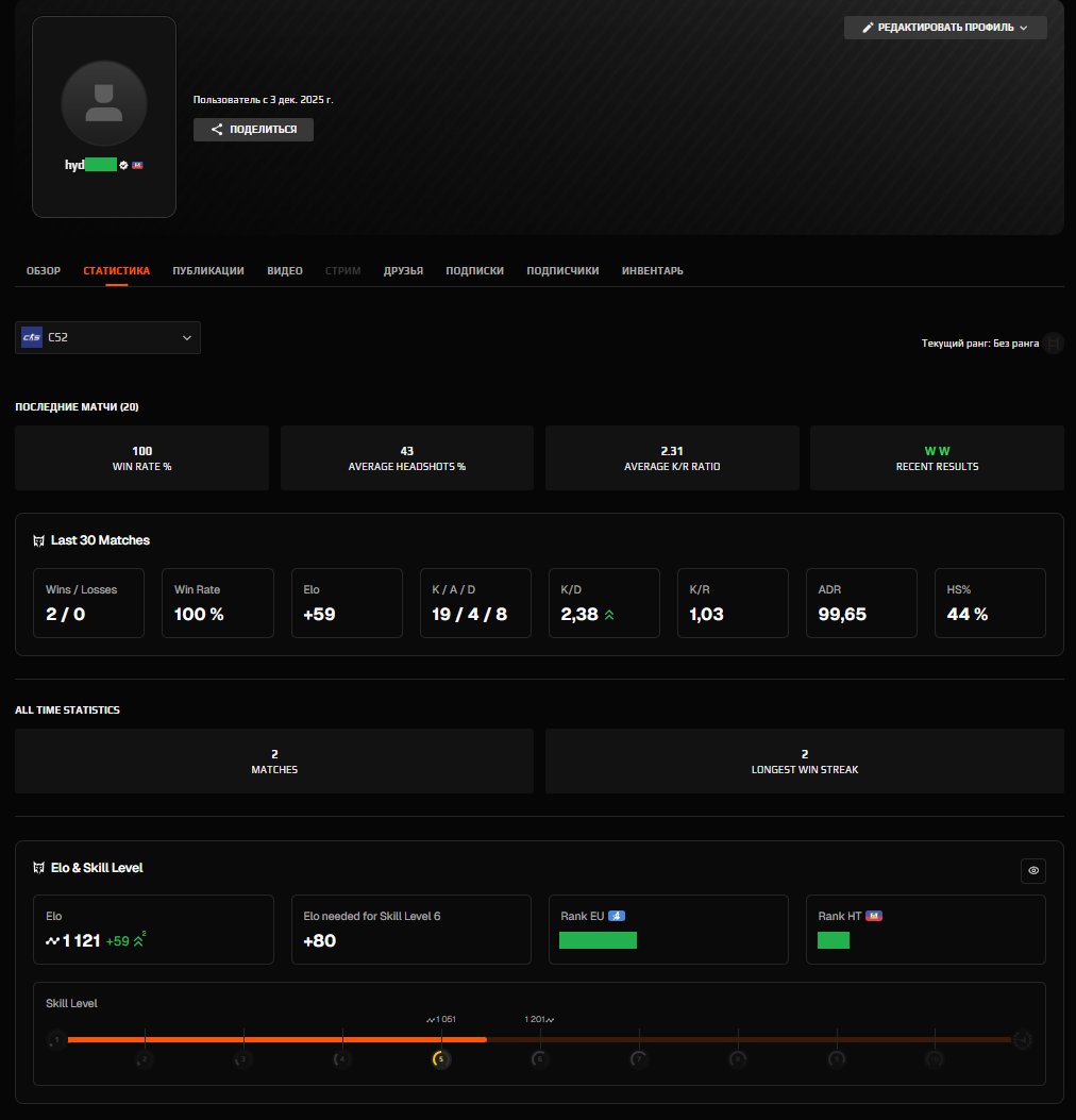 🏅 Faceit LVL 5 | 🎯 ELO 1121 | 🕒 1.6 годин — Готовий до змагальних матчів