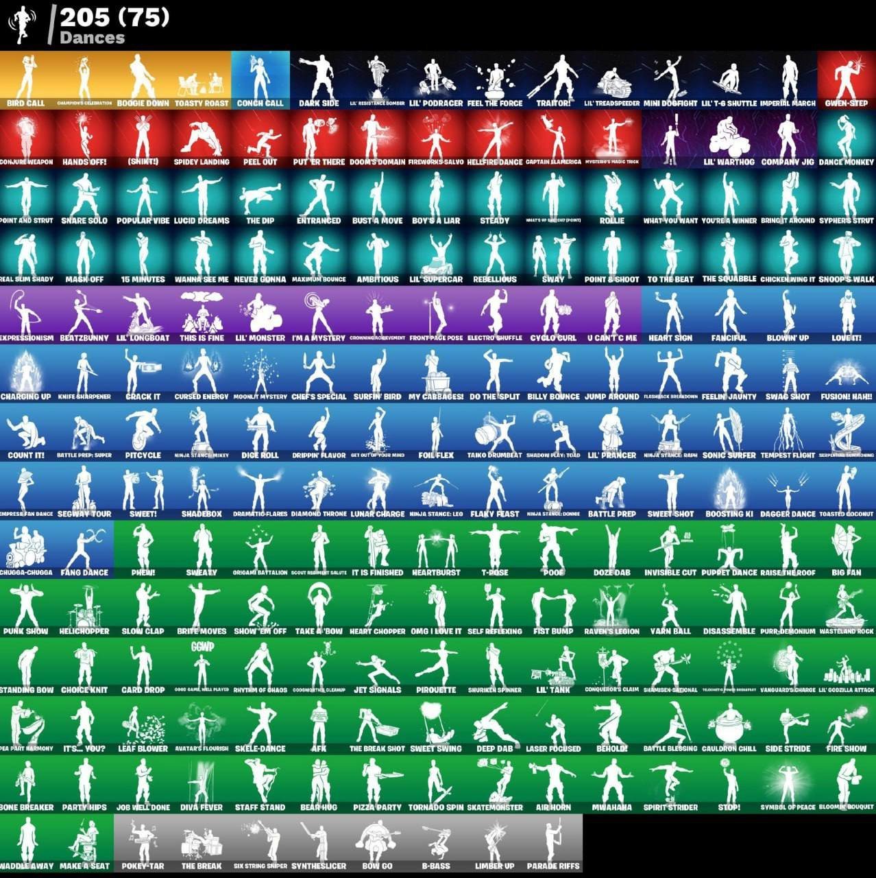 🎨 253 skins | 🌟 Fortnite account