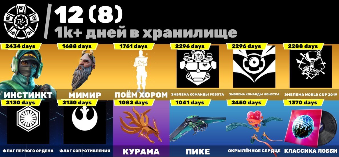 🎨 200 skins | 🌟 Fortnite account