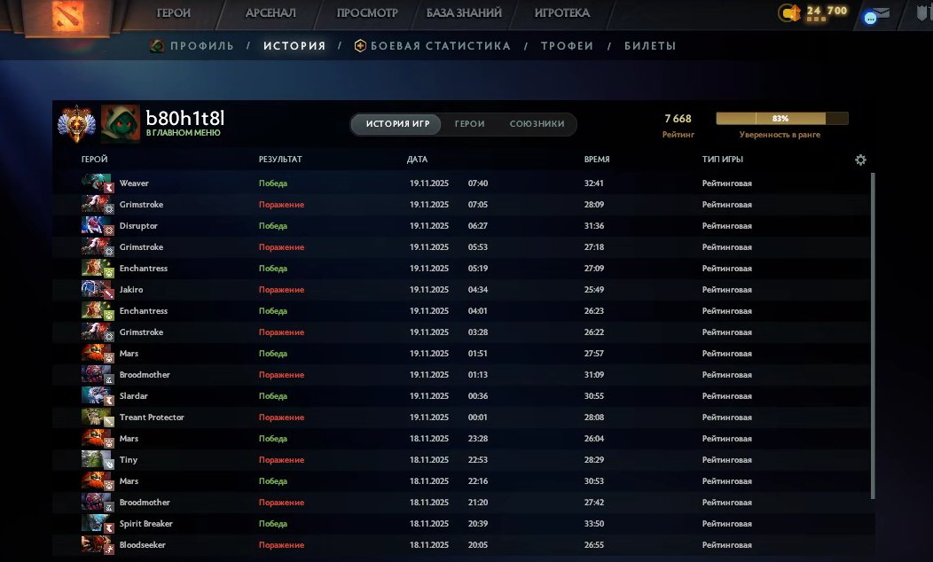 🏅 MMR 7668 | 🕒 180 hours | 🛡 10580