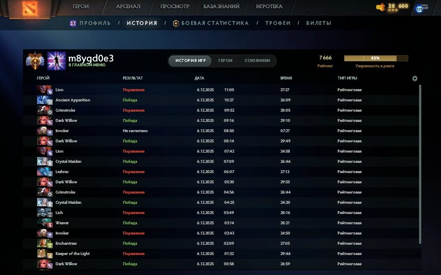 🏅 MMR 7666 | 🕒 208 hours | 🛡 10854