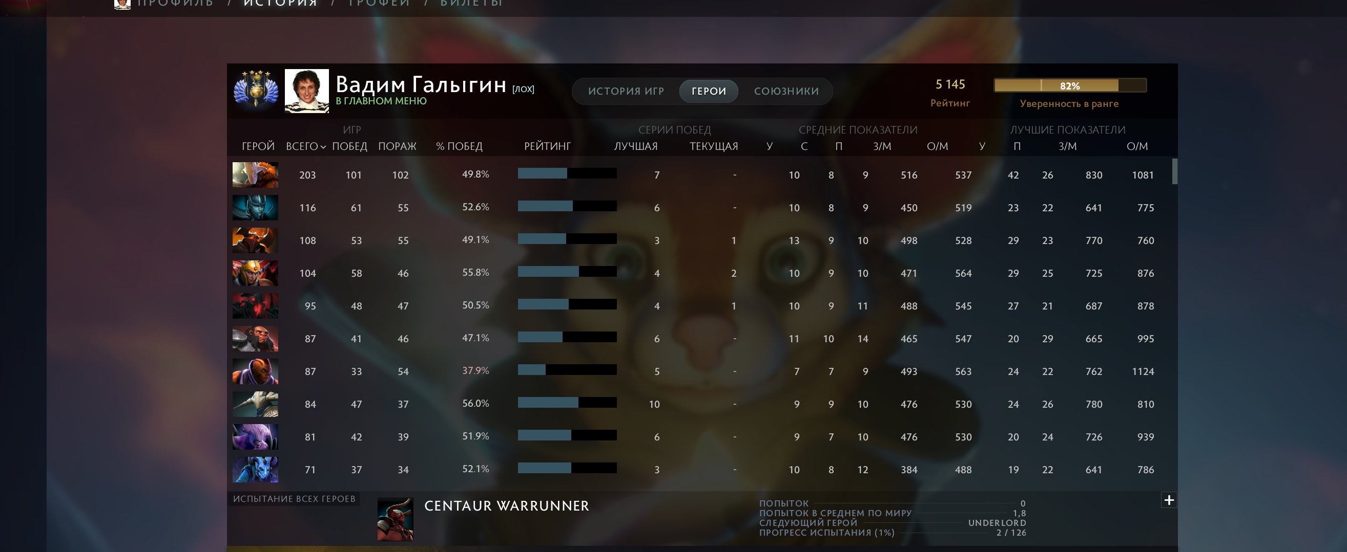 🏅 MMR 5200 | 🕒 5550 часов | 🛡 11600