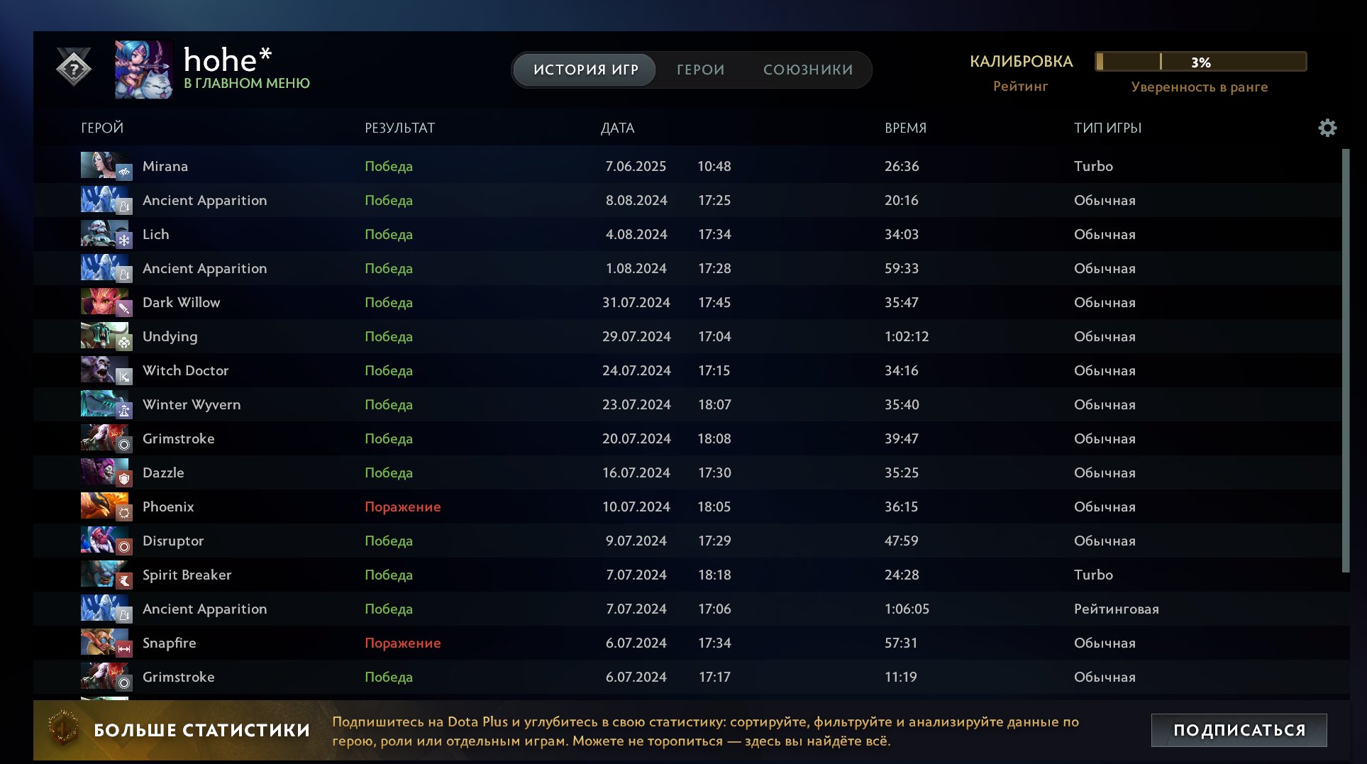 🏅 MMR 1500 | 🕒 2011 hours | 🛡 9502