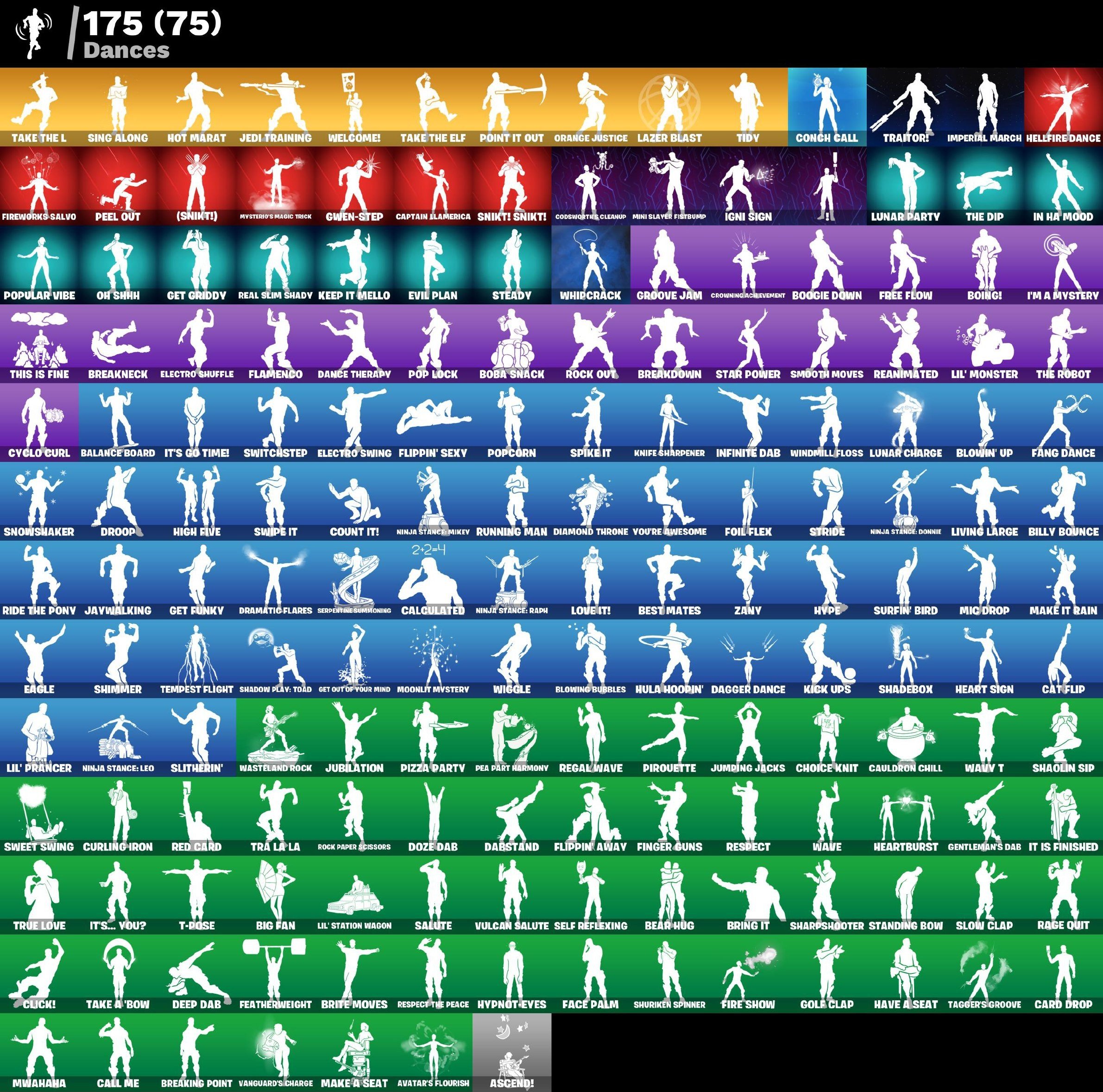 🎨 198 skins | 🌟 Fortnite account