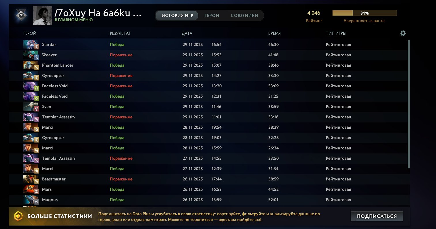 🏅 MMR 4046 | 🕒 1081 годин | 🛡 6410