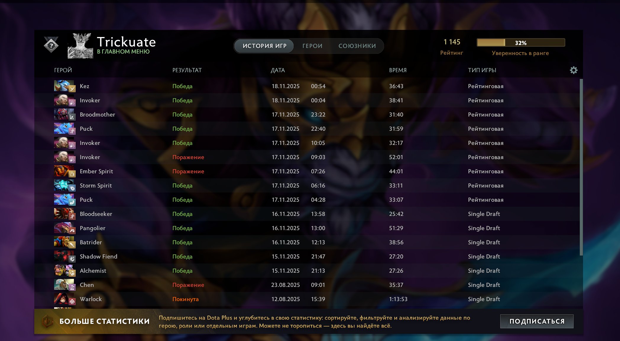 🏅 MMR 1145 | 🕒 1500 годин | 🛡 6500