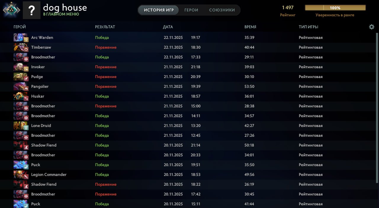 🏅 MMR 1497 | 🕒 2402 hours | 🛡 9818