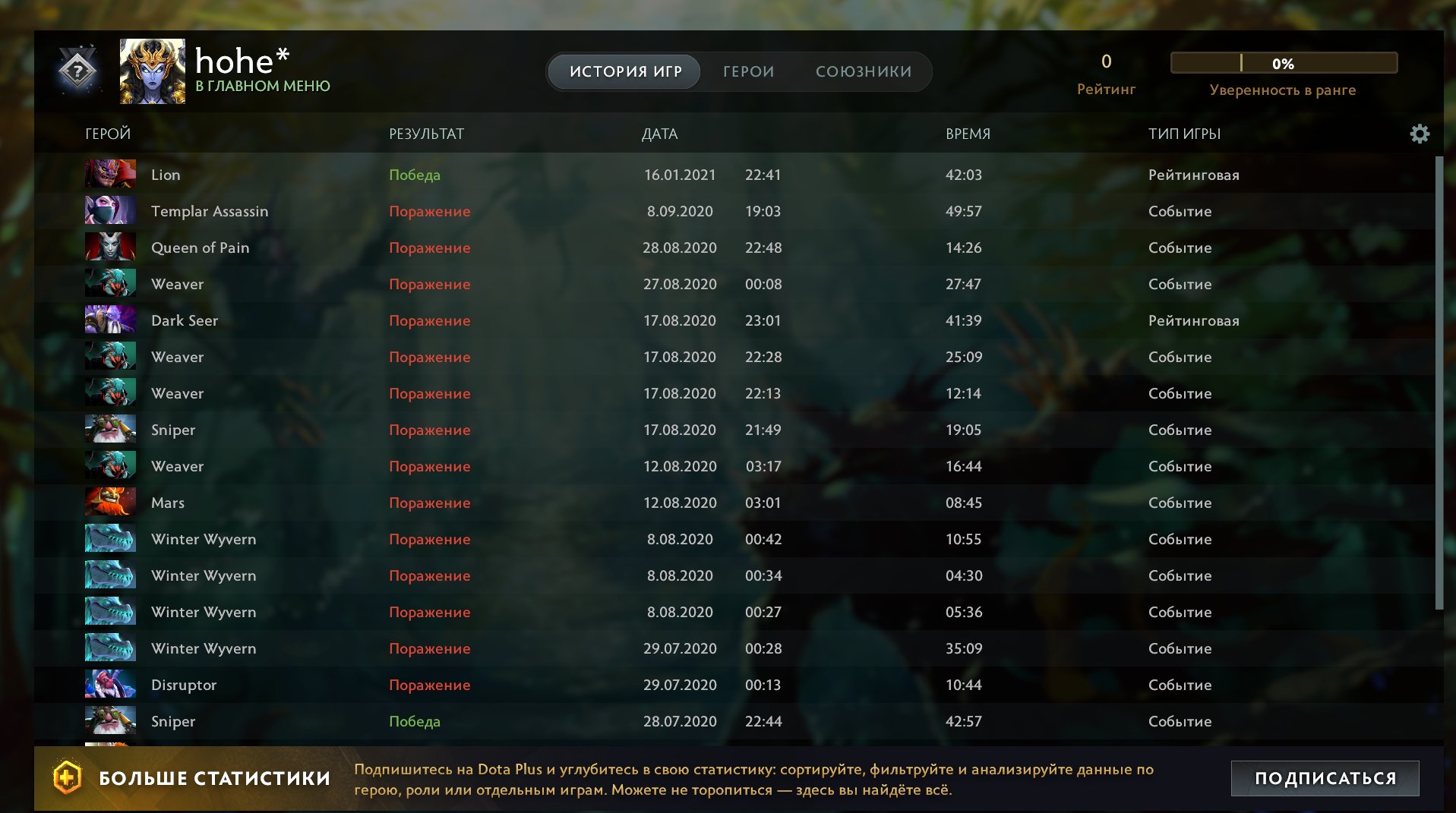 🏅 MMR 1500 | 🕒 2595 hours | 🛡 8635