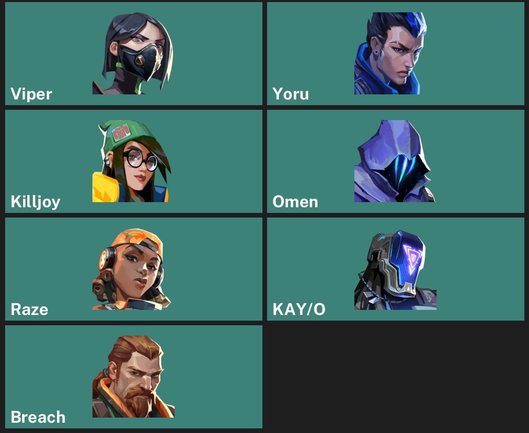 🎯 Valorant account | Unranked | AP | 7 agents