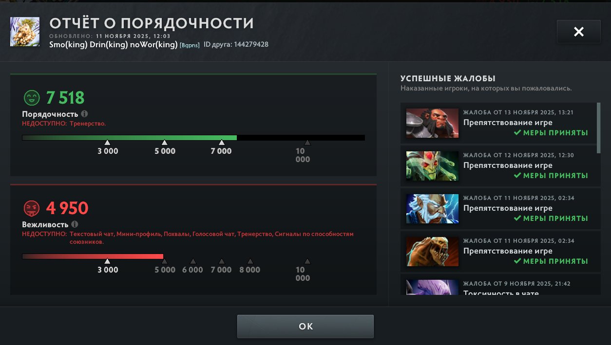 🏅 MMR 2222 | 🕒 220 годин | 🛡 7518