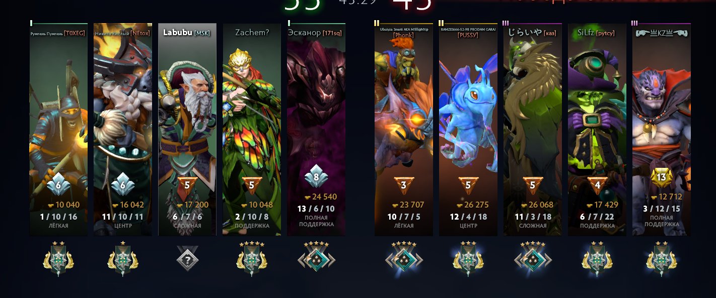 🏅 MMR 2000 | 🕒 300 hours | 🛡 6290