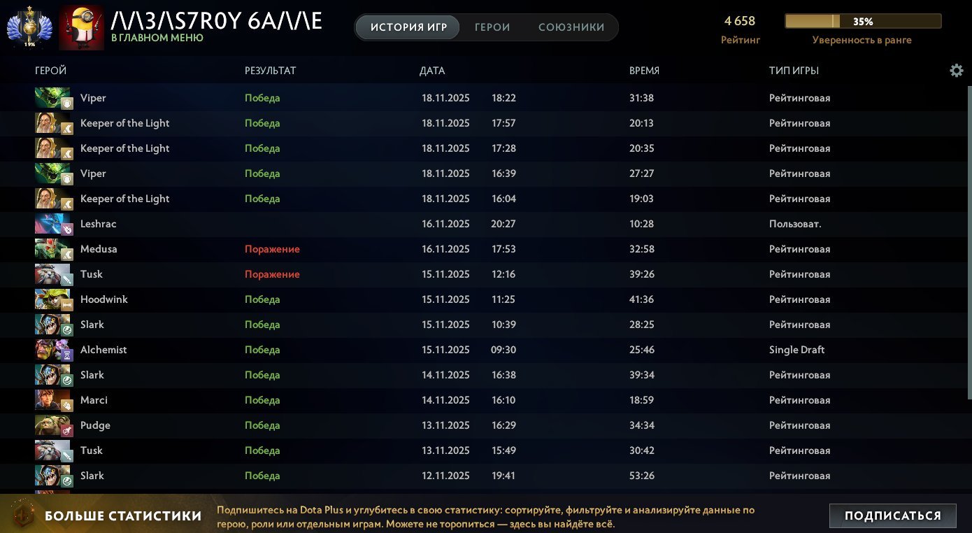 🏅 MMR 4700 | 🕒 2350 hours | 🛡 7500